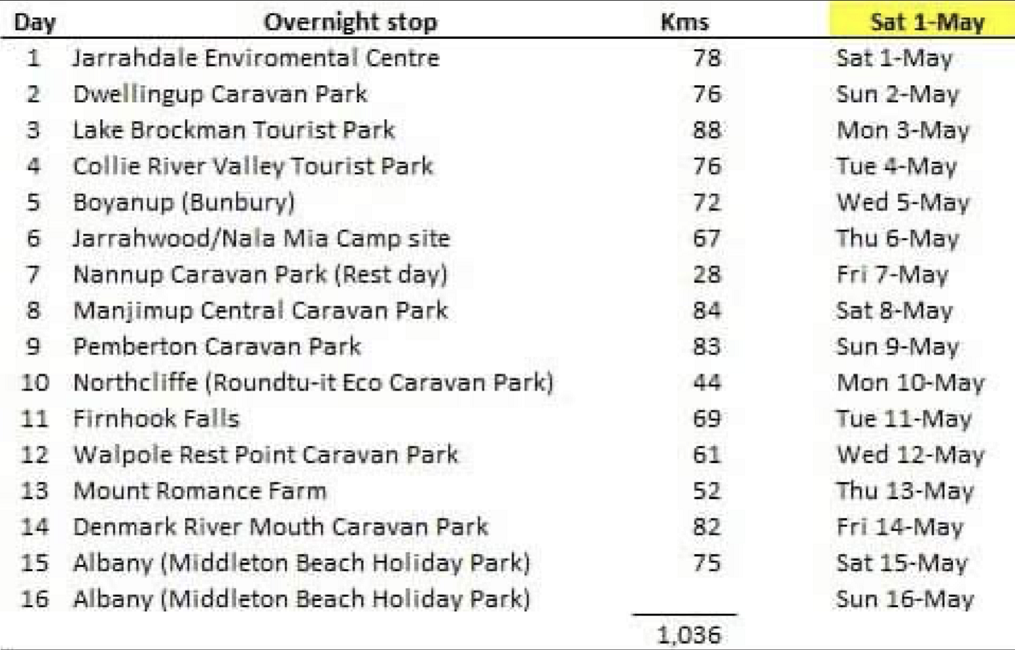 2021_old_legs_wa_itinerary