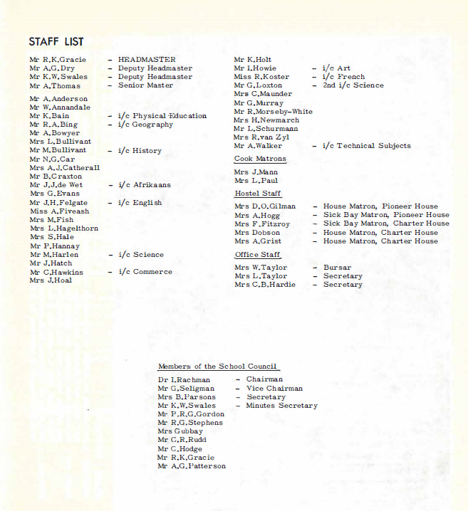 1979_teachers_names