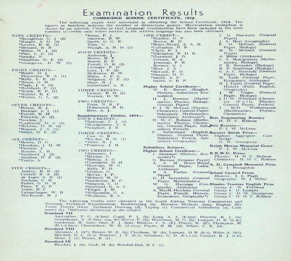 examresults_54