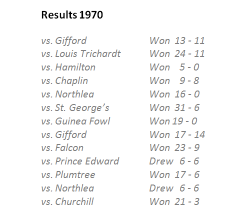1970_results