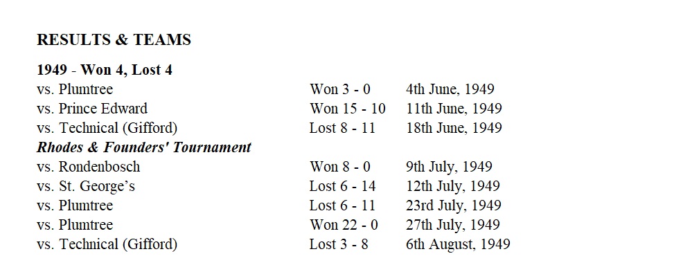 1949_rugby_results
