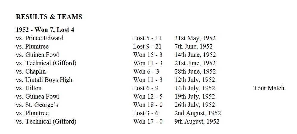 1952_rugby_results