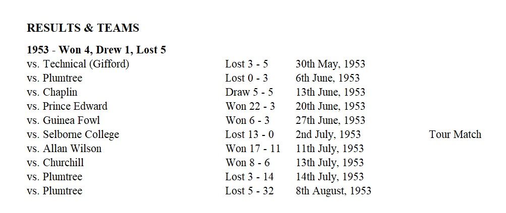 1953_rugby_results