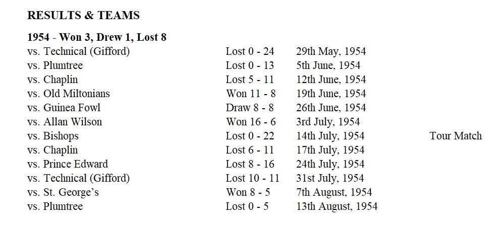 1954_rugby_results