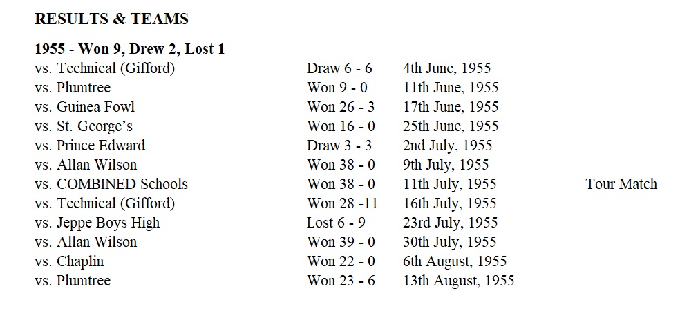 1955_rugby_results