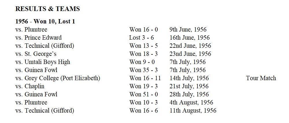 1956_rugby_results