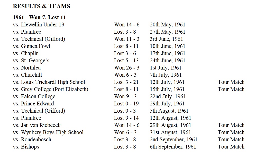 1961_rugby_results