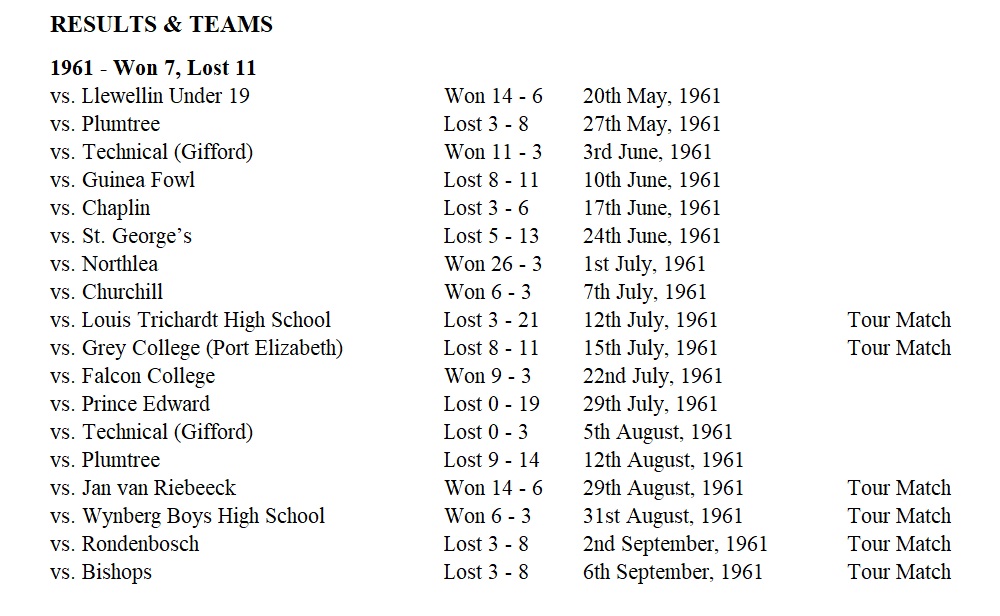 1961_rugby_results