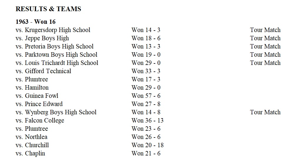 1963_rugby_results