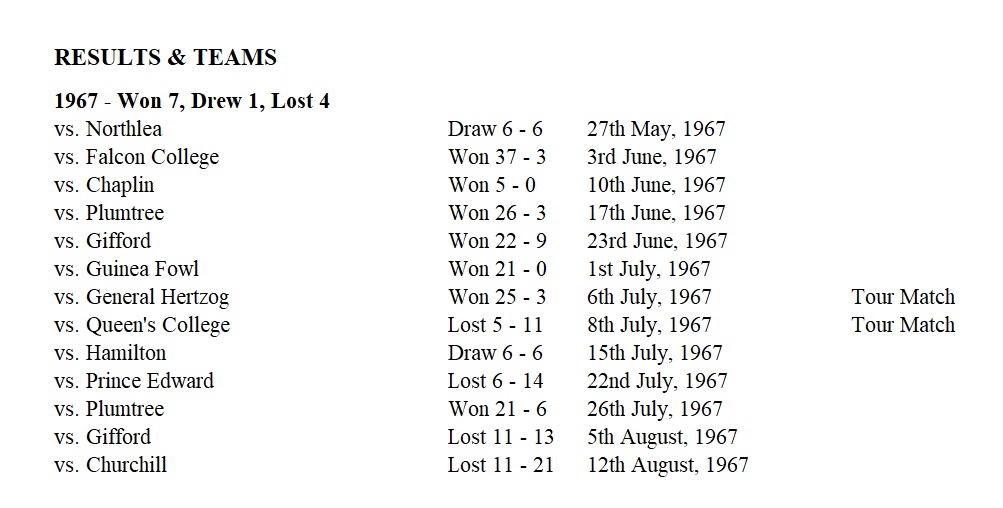 1967_rugby_results