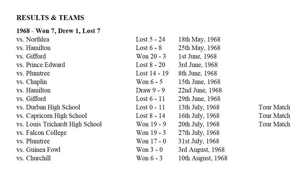 1968_rugby_results