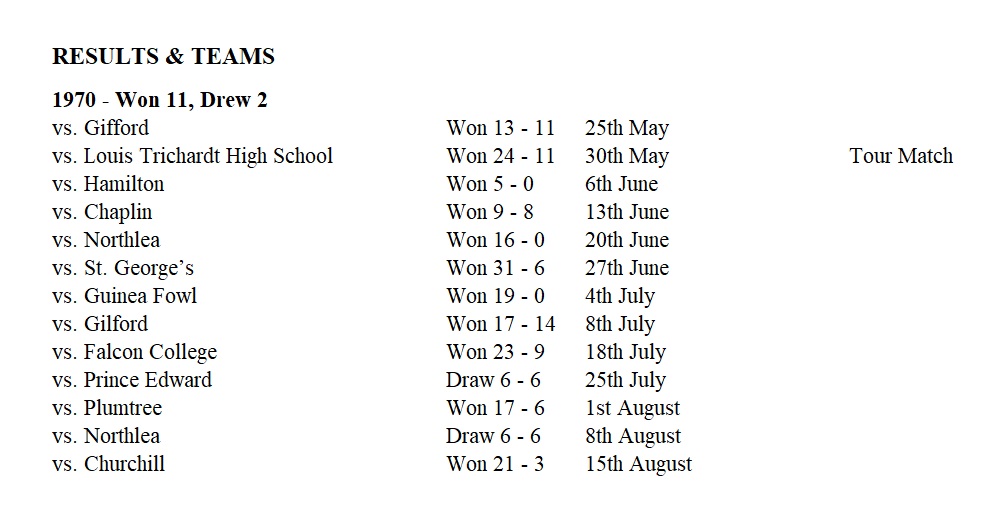 1970_rugby_results