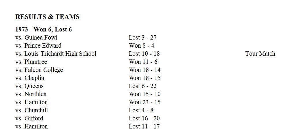 1973_rugby_results