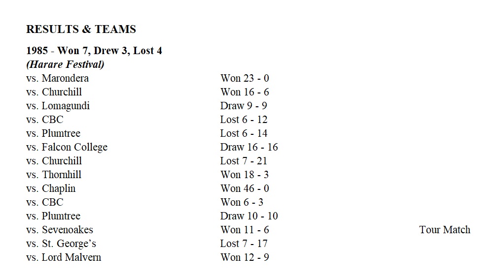 1985_rugby_results