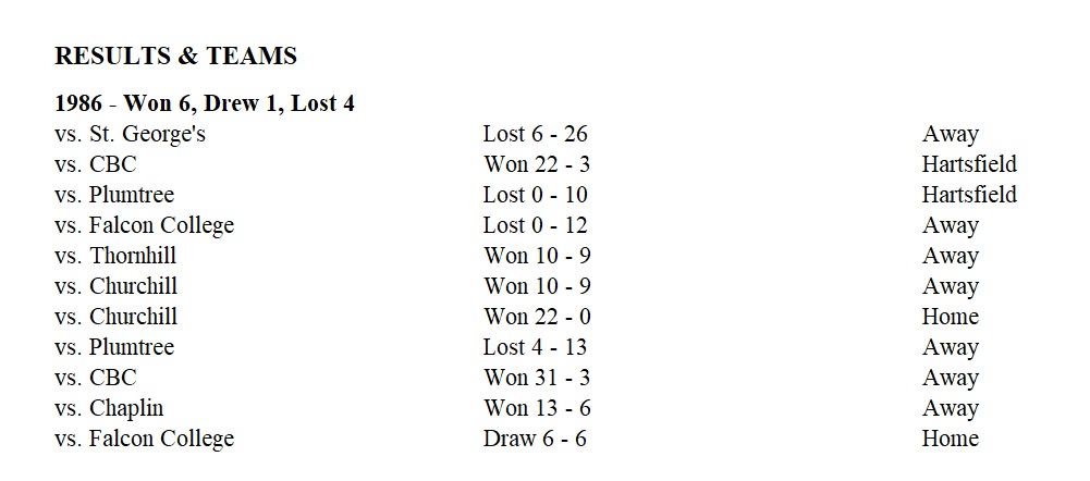 1986_rugby_results