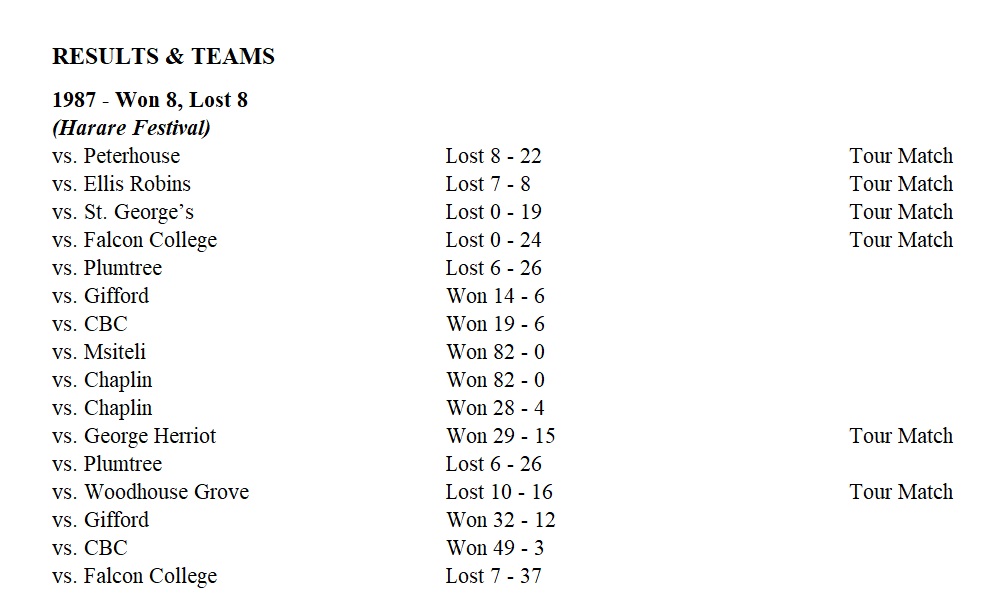 1987_rugby_results