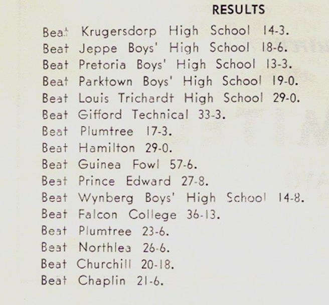 1963_rugby_results